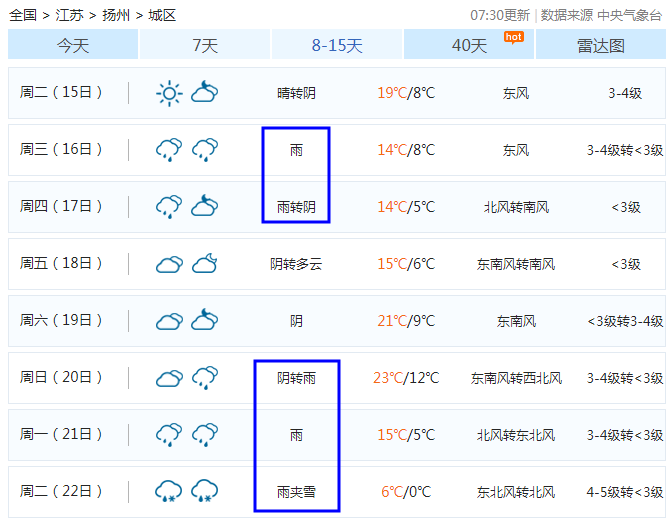 扬州天气十月份天气预报