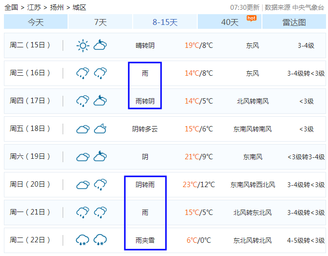 大家也莫要说被天气预报所欺骗属实是因为扬州的天气套路太深时刻关注