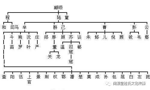 其他民族归化汉族后改随汉姓此类姓氏起源于其他民族(此类汉人从母系