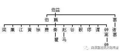 其他民族归化汉族后改随汉姓此类姓氏起源于其他民族(此类汉人从母系