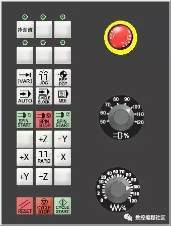 西门子加工中心802sm操作面板按钮详解