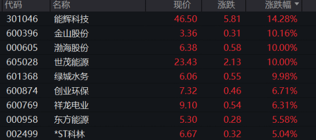 国泰君安的研究观点指出,3月7日,海关总署公布2022年1-2月累计进口煤