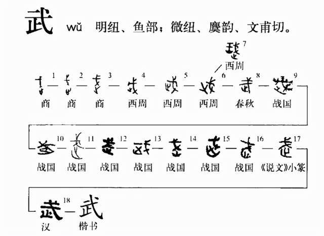 误解二千年的武字:甲骨文揭开真面目,原来不是止戈为武