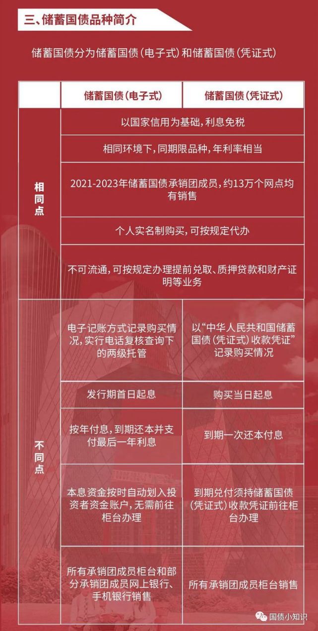 国债算不算资产证明 腾讯网