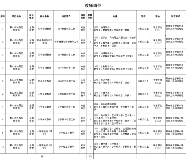 【事业编制】鞍山市铁西区事业单位公开招聘140人