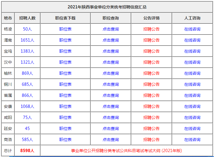 外省公告提前发布扩招6022广西事业单位有望扩招