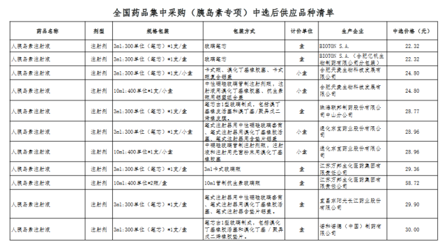 第六批国采,这些省市将落地(附名单)