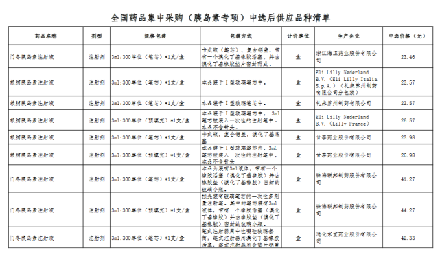 第六批国采,这些省市将落地(附名单)