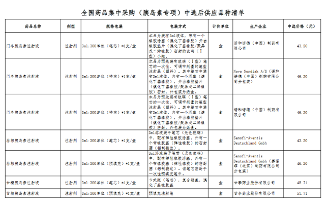 第六批国采,这些省市将落地(附名单)