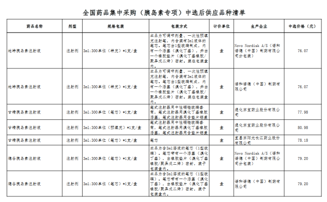 第六批国采,这些省市将落地(附名单)