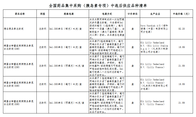 第六批国采,这些省市将落地(附名单)