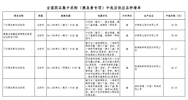 第六批国采,这些省市将落地(附名单)