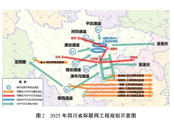 速看这些内容涉及甘孜州省政府印发四川省十四五能源发展规划