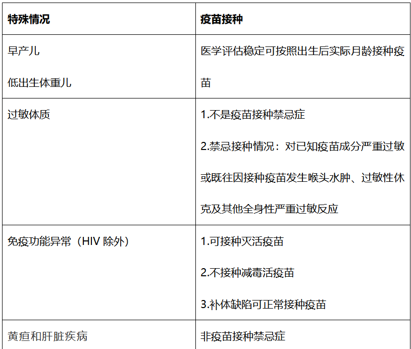 国家儿童免疫规划疫苗大盘点