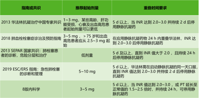 肺功能失常_执行功能失常问卷_大肠传导功能失常中药