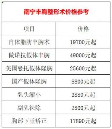 南宁隆胸多少钱?参考隆胸技术好的整形医院价格表