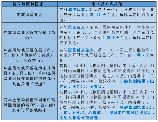 中风险一般多少天解除「内蒙古现在疫情怎么样严重吗最新消息」