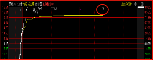 东数西算的二波行情今天与指数共振,正式开启,风偏较高的龙头选手直接