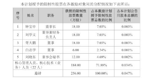 招聘考核指标_人力资源岗位 绩效考核指标 附 招聘效果评估方案(4)