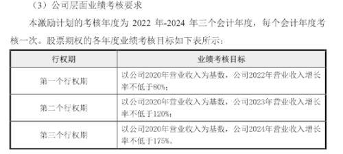 招聘考核指标_人力资源岗位 绩效考核指标 附 招聘效果评估方案(4)