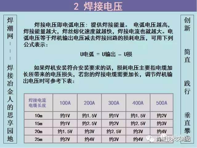 焊接二保焊时教你如何确定合适的电流电压