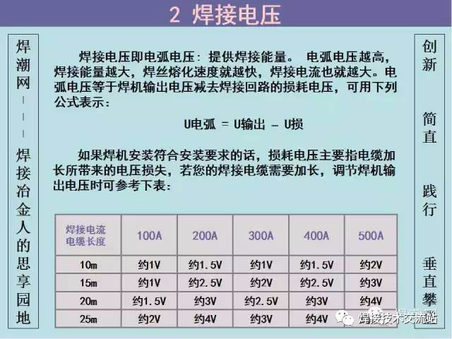 焊接二保焊时,教你如何确定合适的电流,电压?