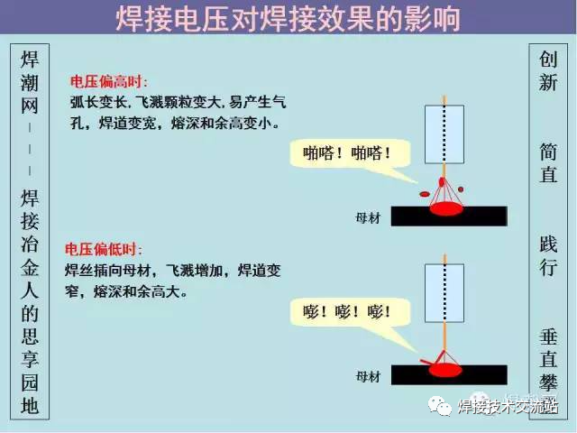 熔化极氩弧焊和非熔化极氩弧焊有什么区别手弧焊单面焊双面成型技巧和