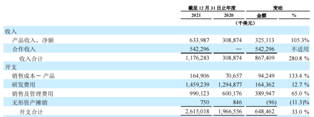 2019-2021三年商业化之路,百济神州高管变动与各阶段战略