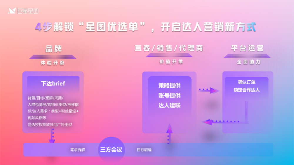 星图优选营销通案巨量星图