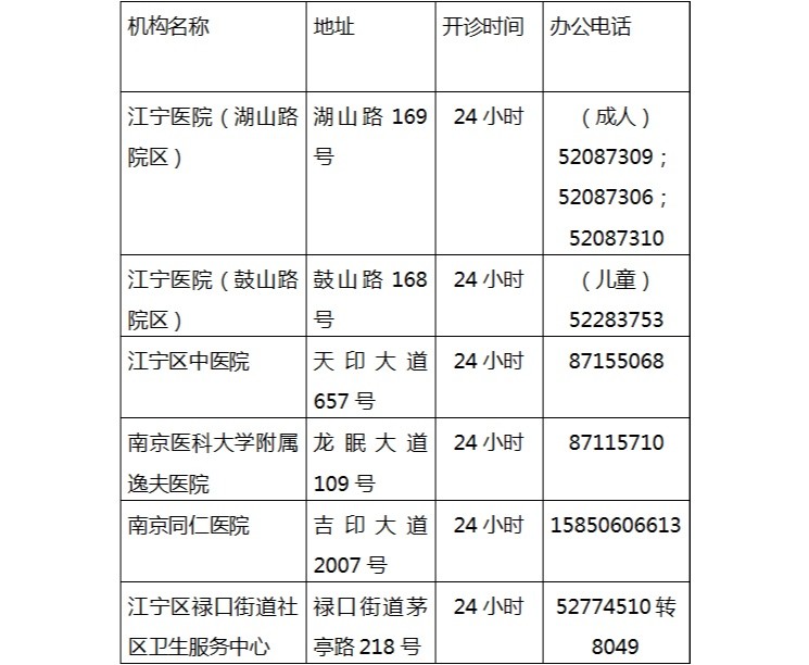 江苏常州新增3名核酸阳性人员
 ,江苏常州新增3名核酸阳性人员名单