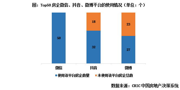 专题｜房企营销赶潮流，搭建新媒体矩阵引流破圈