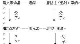 李渊惊心动魄的起兵经过起兵背后推手及李家关系脉络
