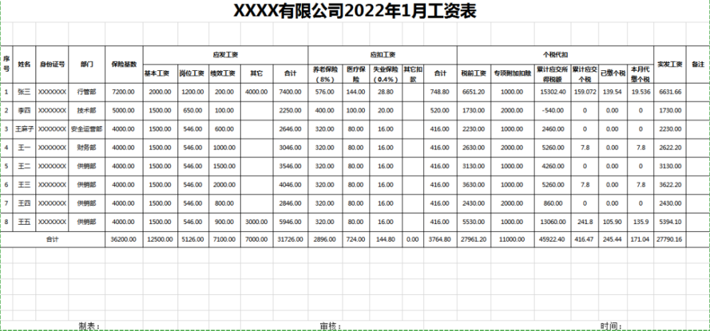 免费赠送2022年工资个税计算表全自动生成xlsx