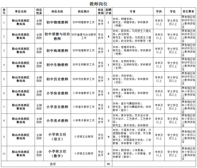 2022年鞍山市铁西区事业单位公开招聘140名工作人员公告!