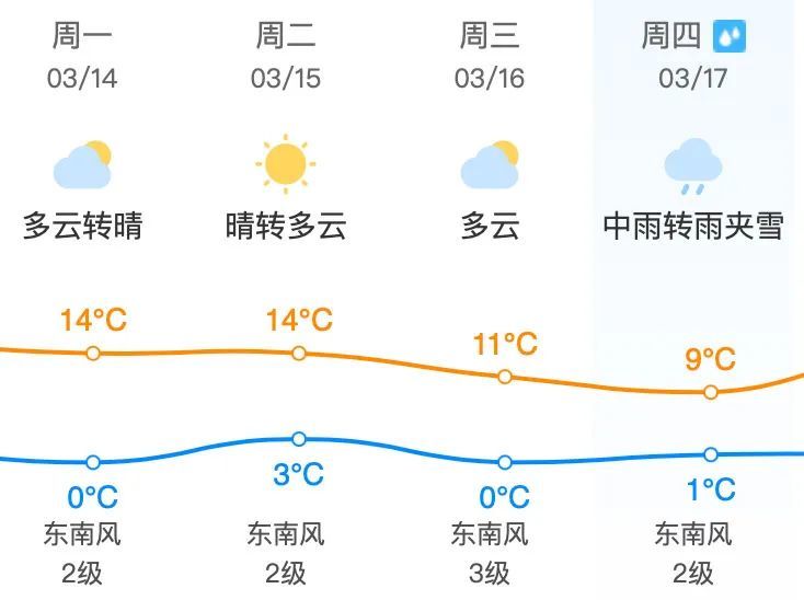 昌平地区3月11日星期五天气预报尾号限行