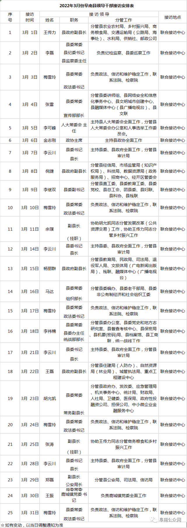 阜南县党政领导公开接访排班表