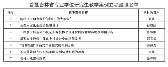 吉林省研究生精品示范课程和专业学位研究生教学案例建设是我省为促进