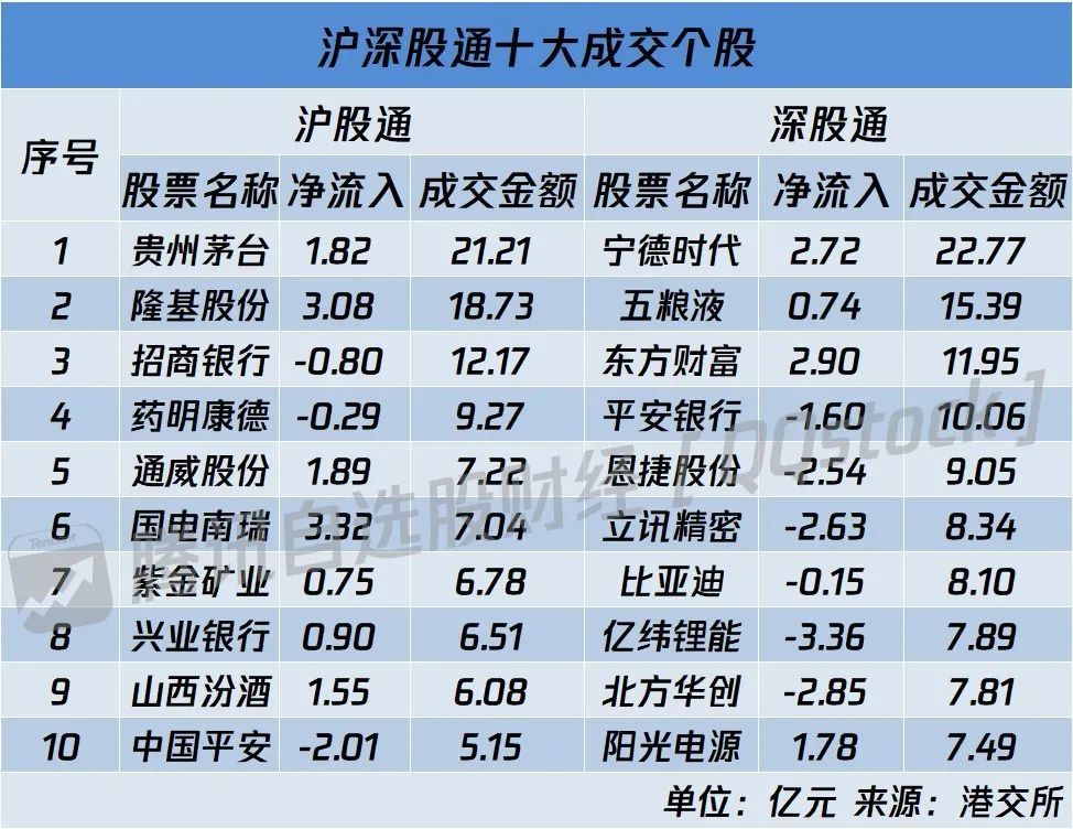 长江健康晋级5连板医药板块解读:东吴证券指出,结合一季报,主流医药