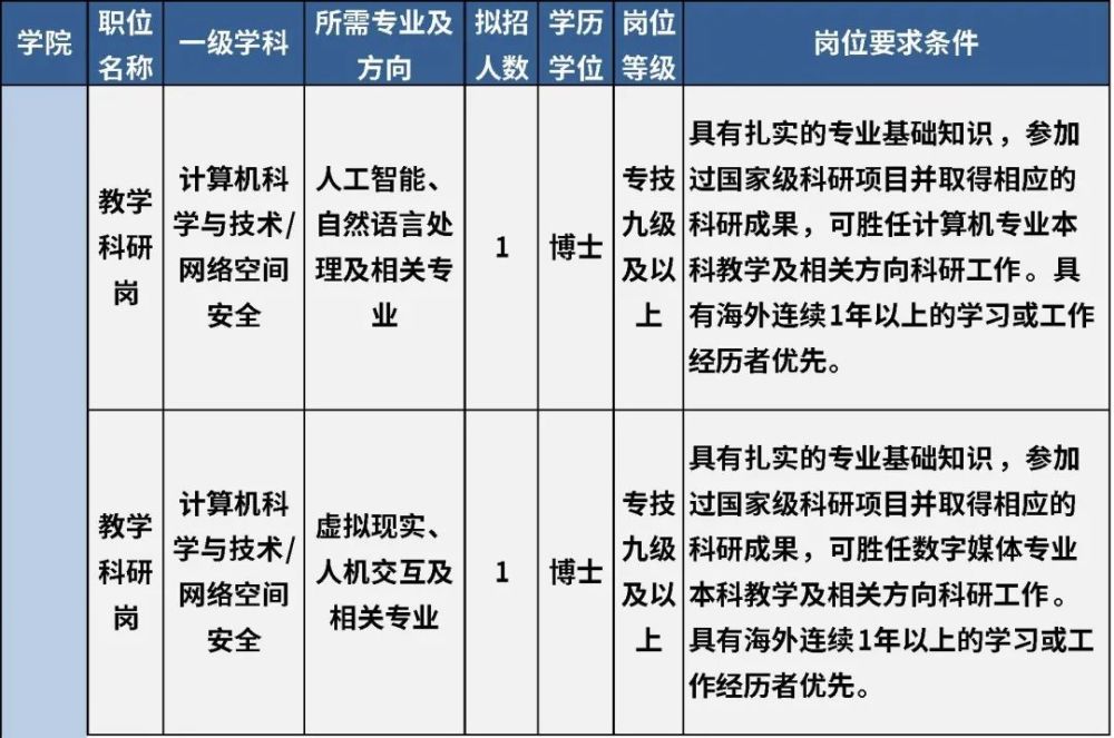 北方工业招聘_职 为你来 在线招聘 北方工业大学站5月11日上线(2)