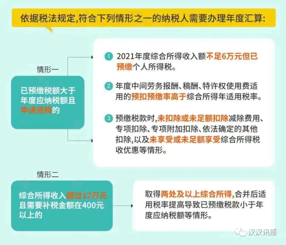 2021年度个人所得税汇算清缴申报流程最全