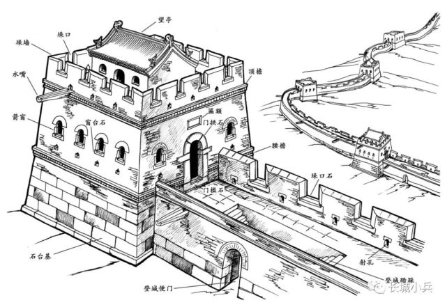 长城知识|长城墙体上的各种小门洞(下)