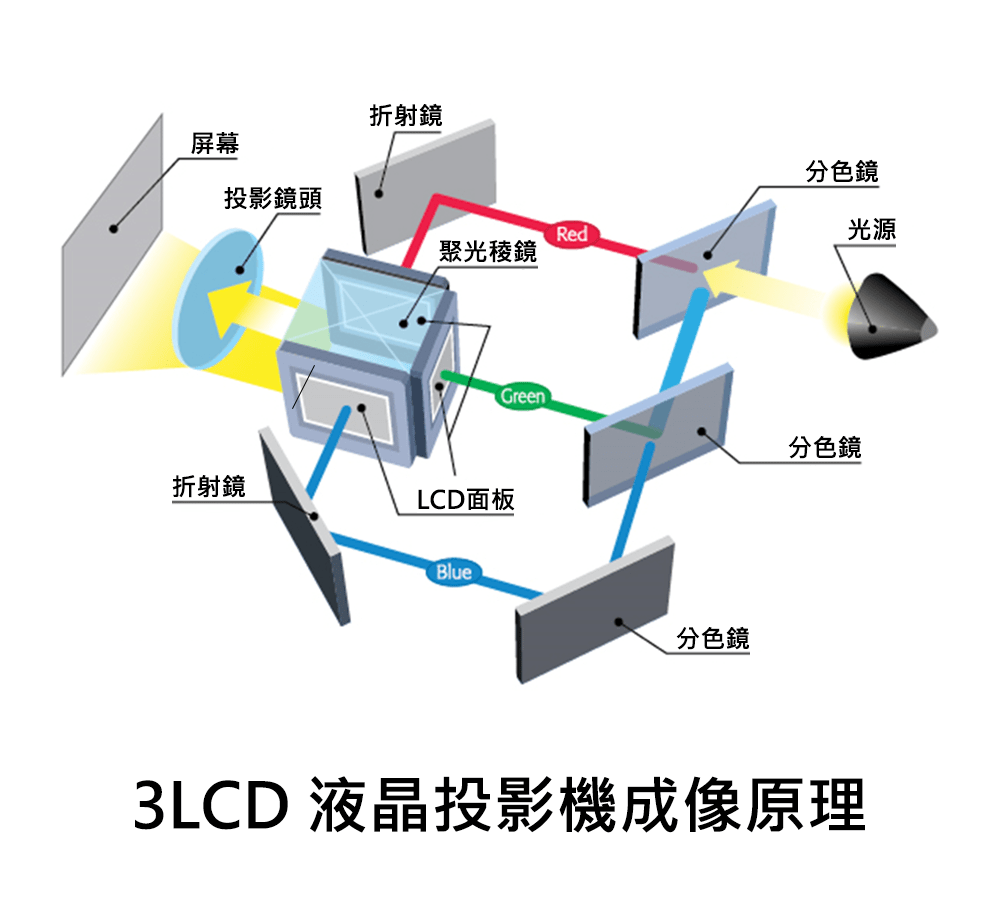 灵映投影仪基本参数详解新手避坑指南来了