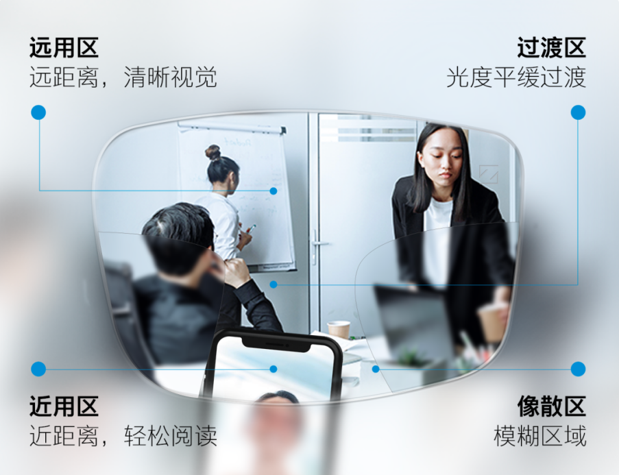 蔡司渐进眼镜开启清晰视界