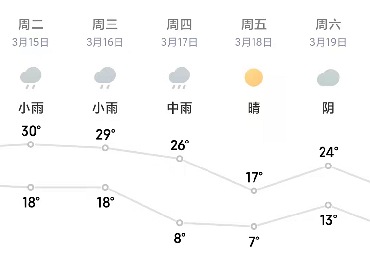 通城30天天气预报_(通河县30天天气预报)