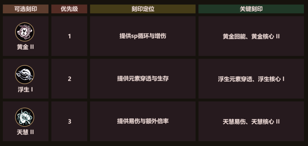崩坏3萌新攻略往世乐土怎么入坑这里有一份给你的指南