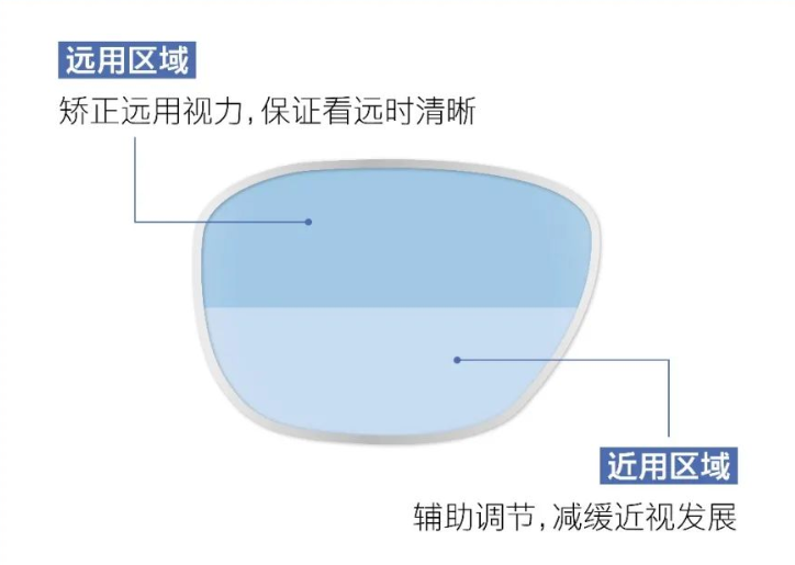 认准蔡司成长乐系列镜片配镜原来如此简单