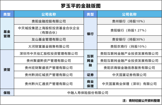 至此,罗玉平一举完成了基金,券商,传统保险,互联网保险和普惠金融的