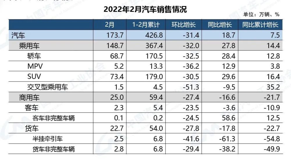 2016中国汽车品牌销量_中国汽车销量_中国汽车企业销量