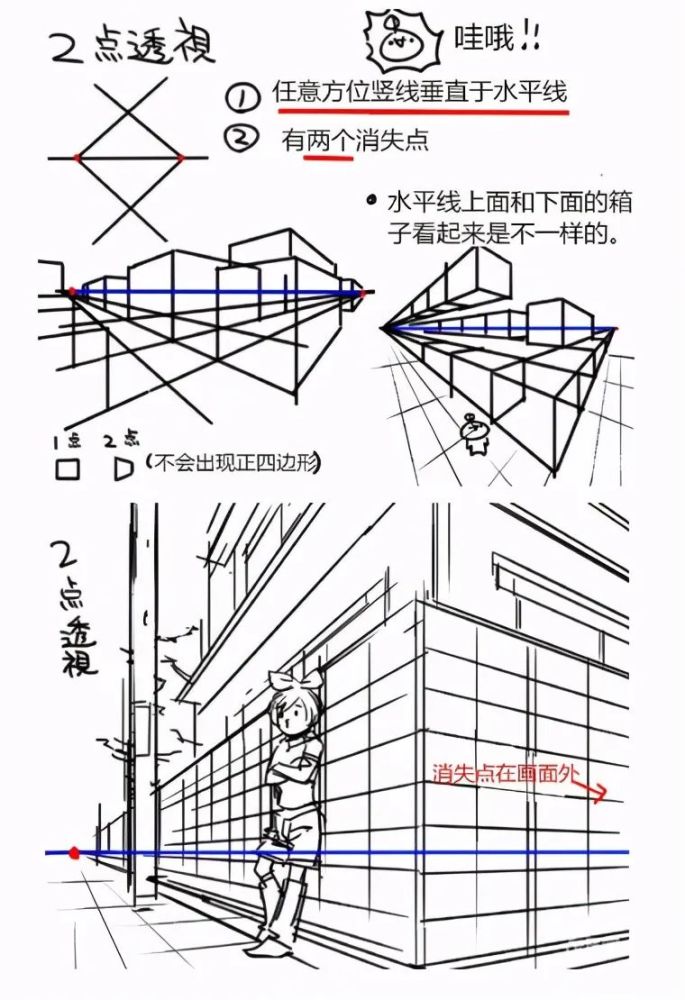 2点透视的特点体现两组线与画面形成一定的角度,在水平线上面和下面的