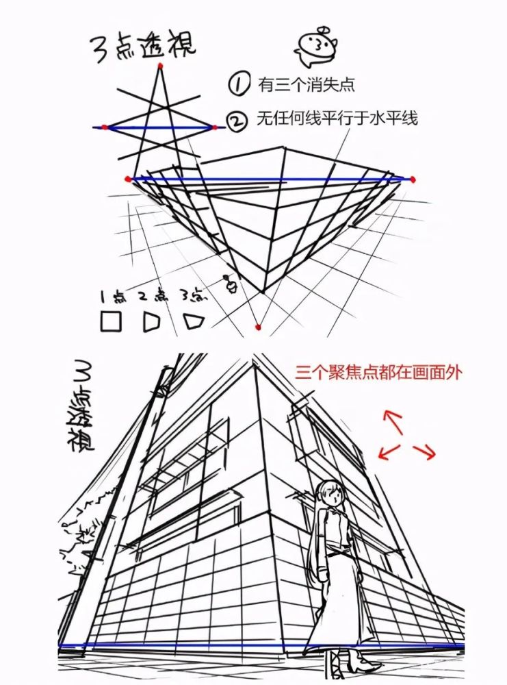 素描静物透视的处理技巧有哪些